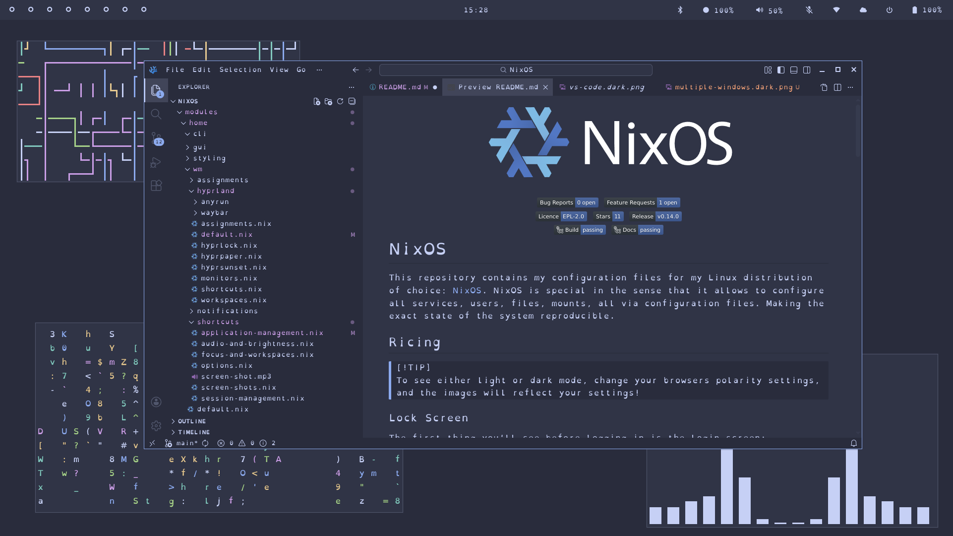 The desktop showing with some open terminal windows. a